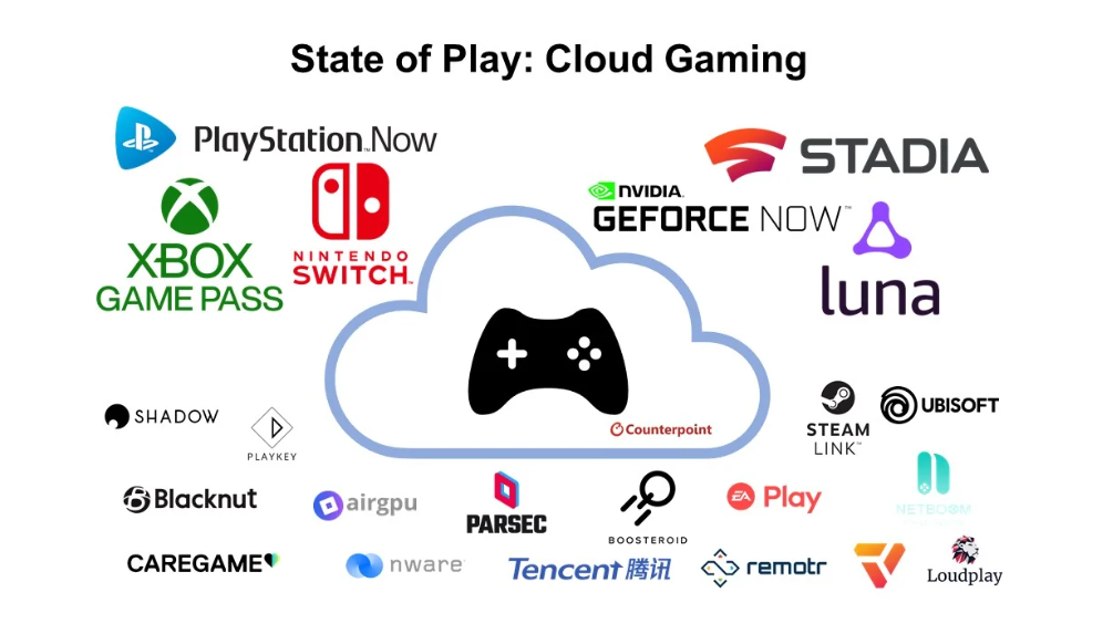 gaming-nube